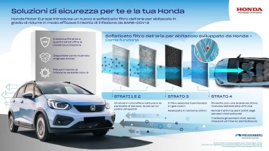 Honda: ecco il nuovo filtro dell'aria anti Sars-Cov-2