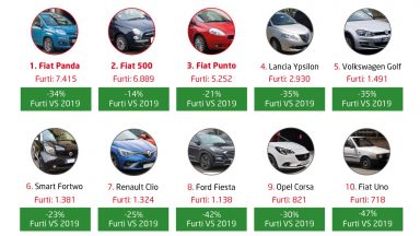 Auto più rubate d'Italia: ecco la classifica